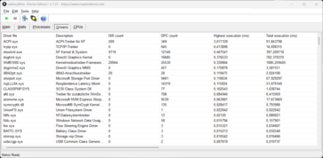 LatencyMon - 驱动程序