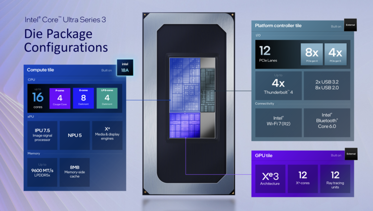 酷睿 Ultra X（图片来源：英特尔）
