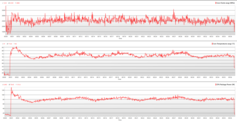 Prime95 CPU 压力测试图