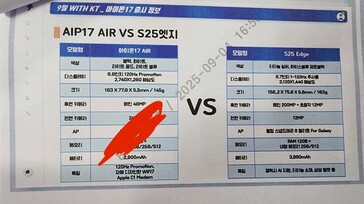 新泄露的 iPhone 17 Air 与所谓的三星同类产品进行了比较。(来源：@Jukanlosreve via X）