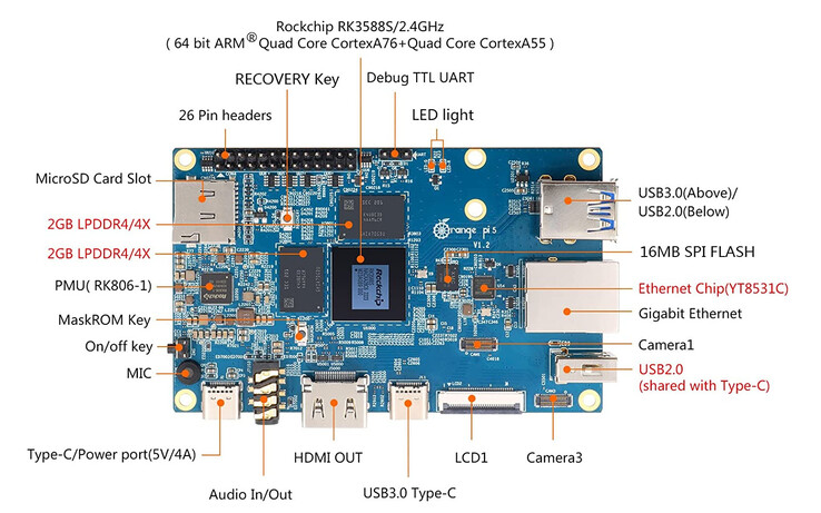 (图片来源：Orange Pi)