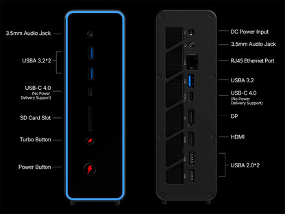 OneXStation 微型电脑的端口
