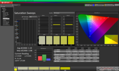 校准后的饱和扫频