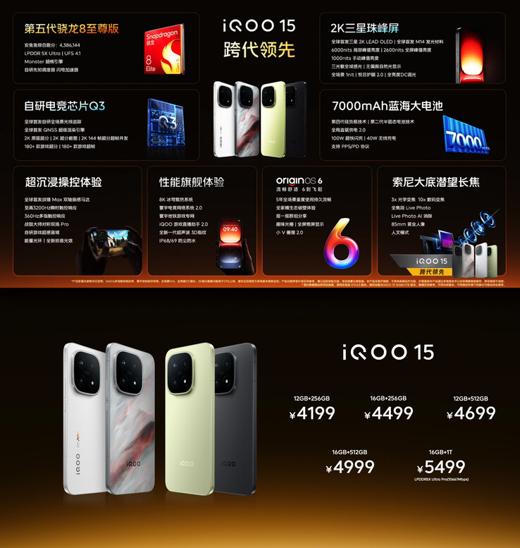 (图片来源：vivo）