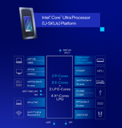 英特尔用酷睿 Ultra 200U 系列笔记本处理器买回流星湖(图片来源:英特尔)