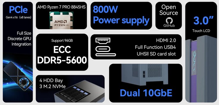 Minisforum N1 有很多用途。