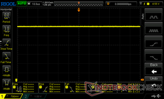 100%（无 PWM）