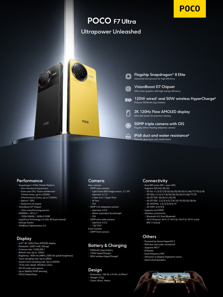 Poco F7 Ultra 的完整规格（图片来源：Poco）