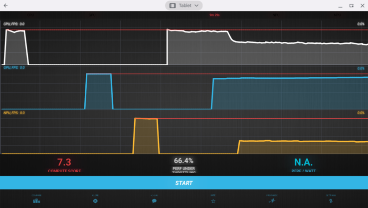 CPU 和 NPU 性能大幅下降