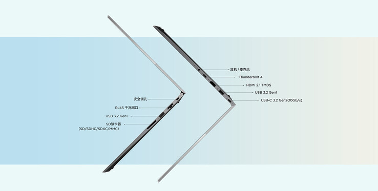 连接端口（图片来源：联想）