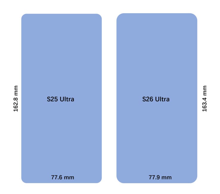 Galaxy S25 Ultra 与Galaxy S26 Ultra 的尺寸对比。(图片来源：UniverseIce on X）