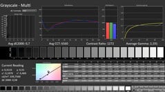 卡尔曼:灰度(校准)