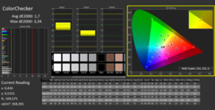 CalMAN - ColorChecker (Adobe Profile)