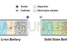 三星的目标是在 2027 年推出固态电动汽车电池（图片：三星 SDI）