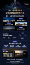 (图片来源：vivo）
