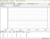 功耗测试系统 - Cinebench-R23-nT