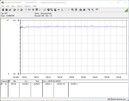 我们测试系统的耗电量（FurMark PT 100%）。