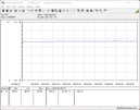 测试系统的功率消耗（FurMark PT 100%）。