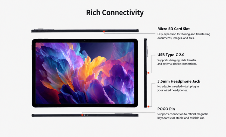 联想 ThinkTab 11S 的连接选项(机器翻译)