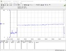 测试系统功耗（Prime95）- 酷睿i5-12600K