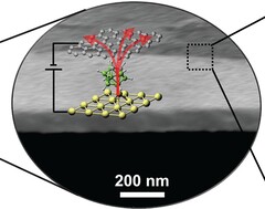 放置在半导体顶部的 1 纳米分子薄层热晶体管（图片来源：Science）