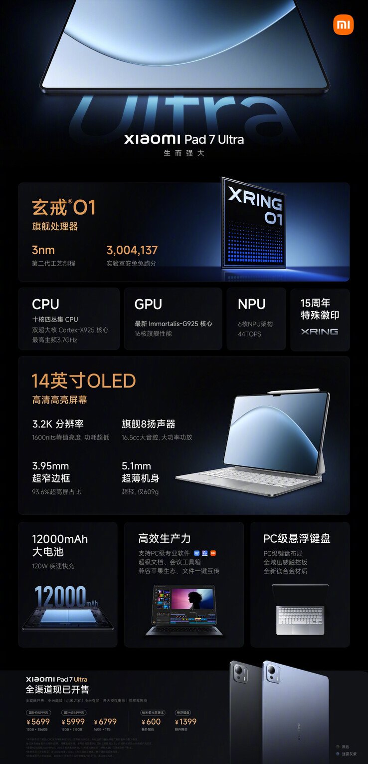 (图片来源：小米）