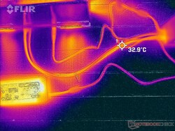 长时间游戏时，水龙的外表面可以达到33℃。