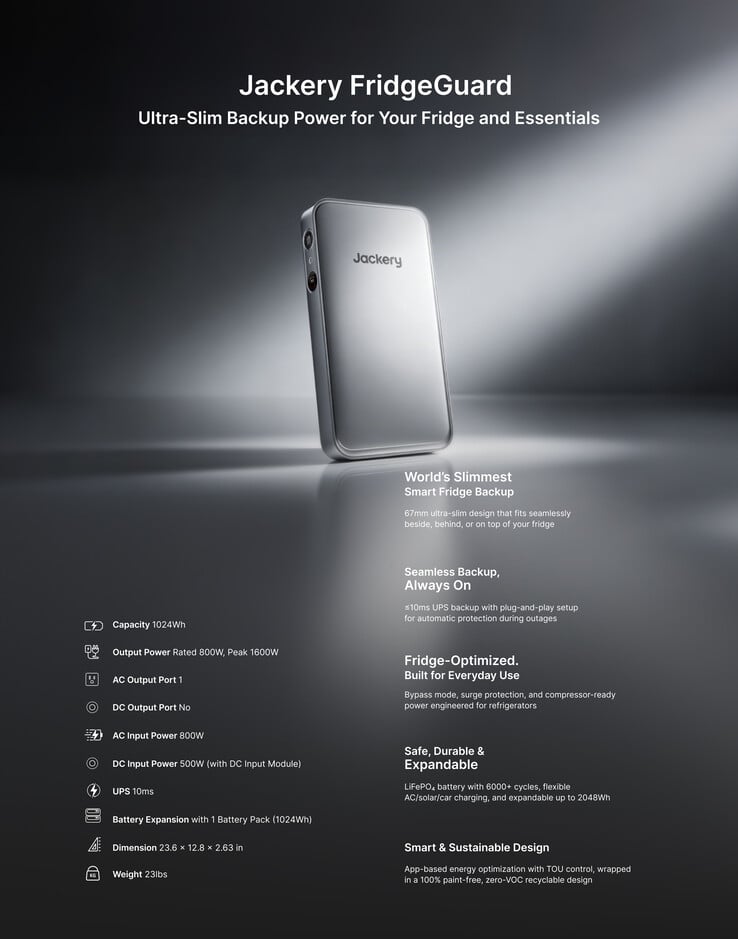 Jackery FridgeGuard 的详细规格