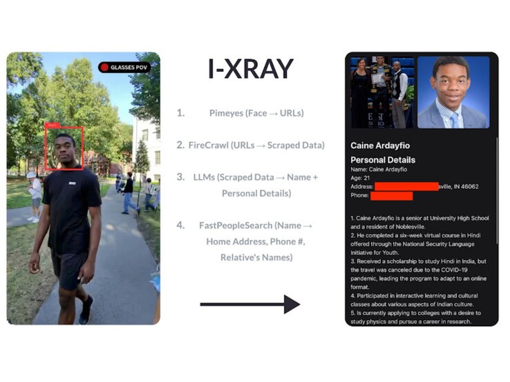 (图片来源：Google Docs / I-XRAY）
