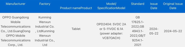 OPPO Pad 3 "加入 3C 数据库。(来源：3C via MySmartPrice）