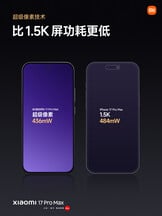 (图片来源：小米）