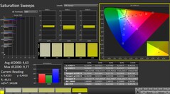 卡尔曼: 色彩饱和度(校准)