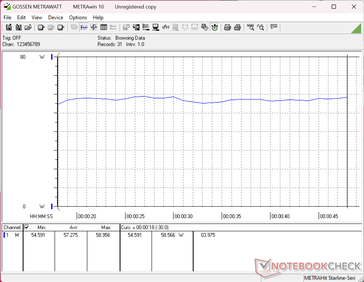 3DMark 11 功耗