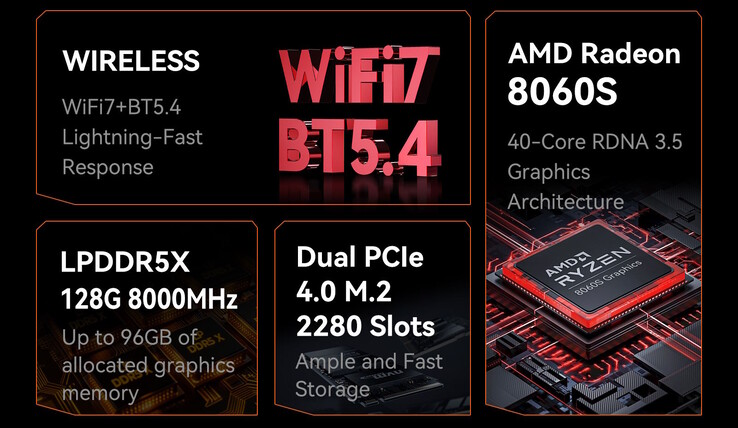 搭载 AMD 处理器的 H1 mini PC 性能应该不错，但它不支持专用 GPU（图片来源：Morefine）