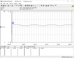 英特尔NUC 11极端套件 - 野兽峡谷 - Prime95功耗